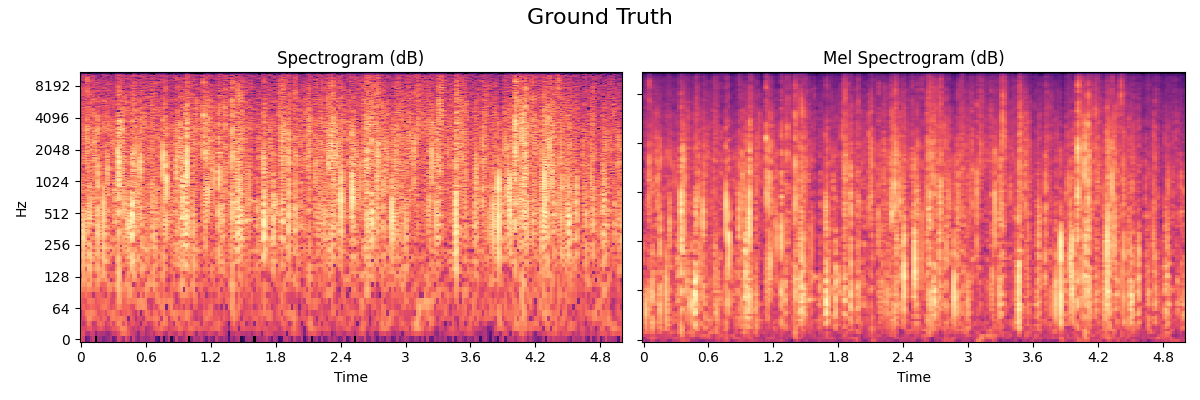 Fire-GroundTruth