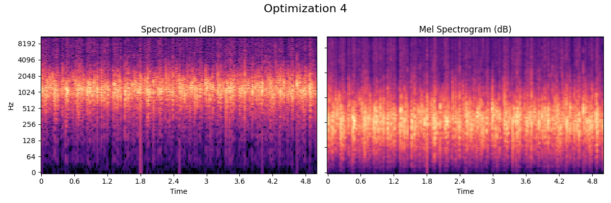 Fire-Optimization