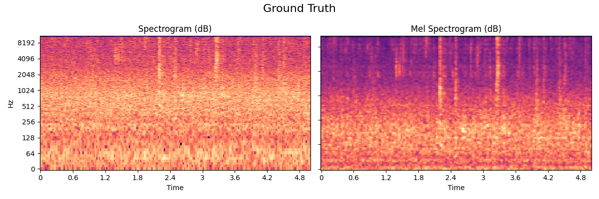Rain-GroundTruth