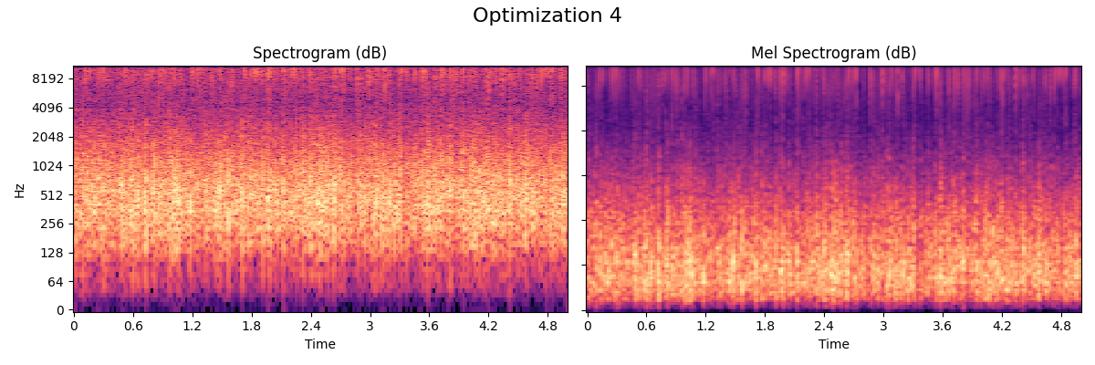 Rain-Optimization